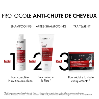 Vichy Dercos Energy+ Shampoing Anti-Chute | 200 ml